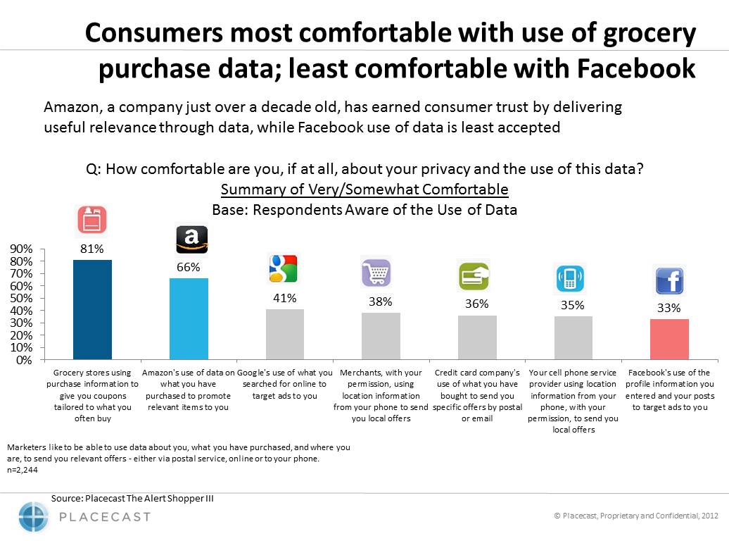 Facebook: What Marketers Need To Know Now [Research] - Heidi Cohen